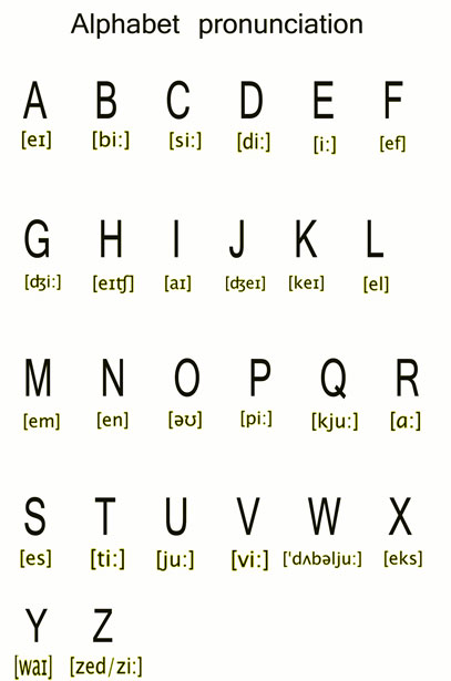 Alphabet Pronunciation By George Hodan