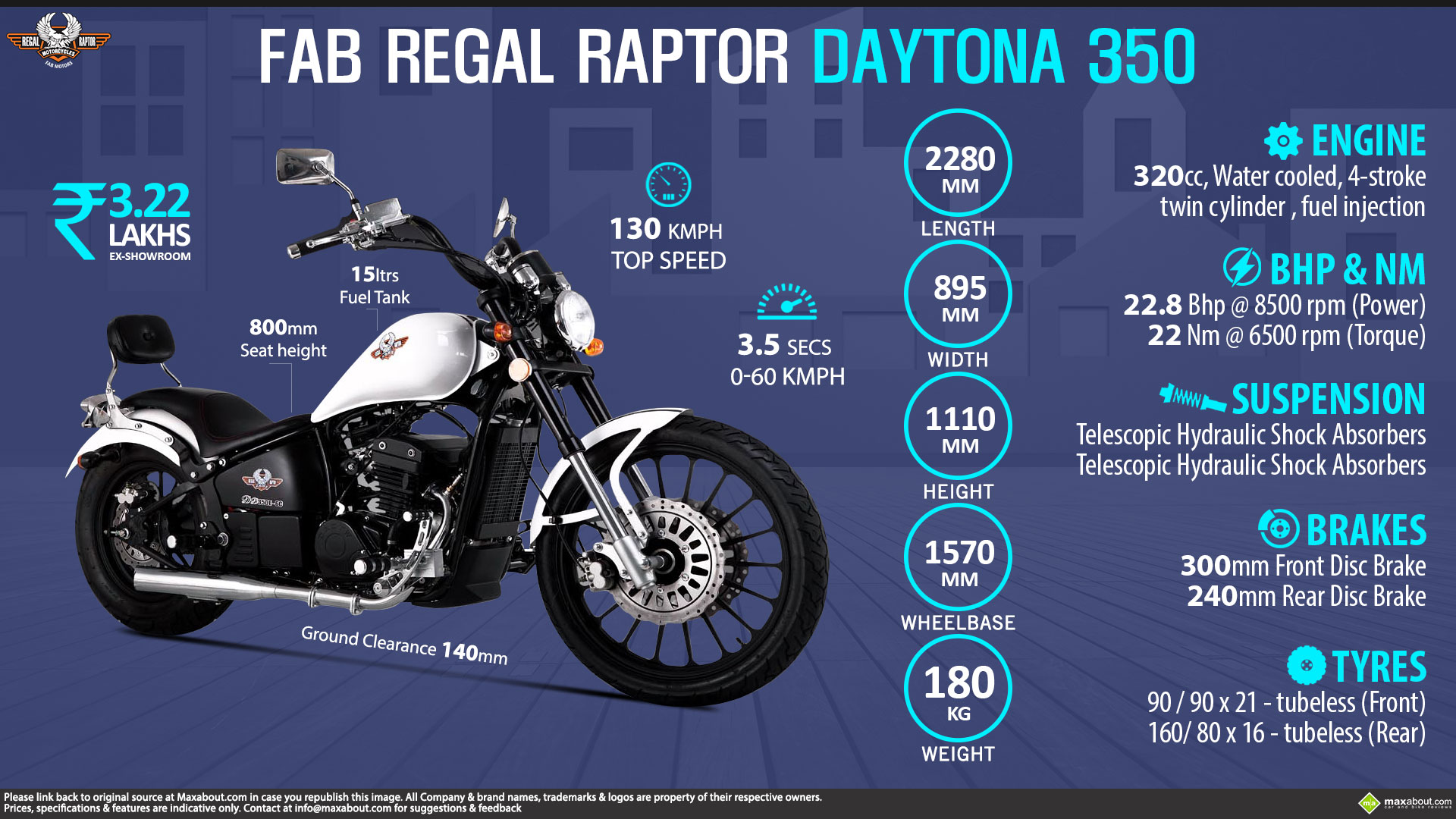 Quick Facts Fab Regal Raptor Daytona