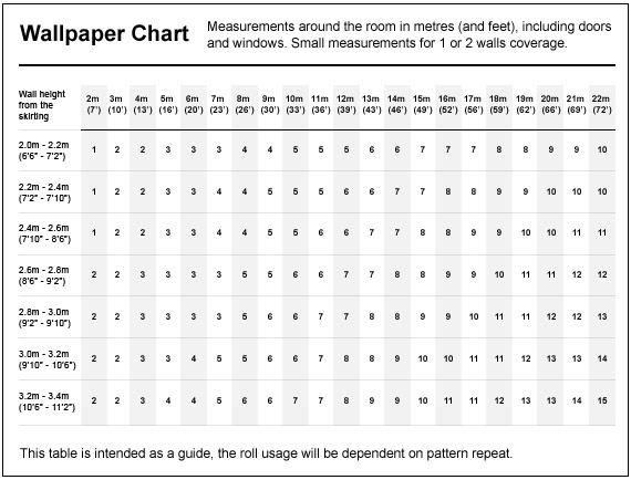 Wallpaper Chart Calculator