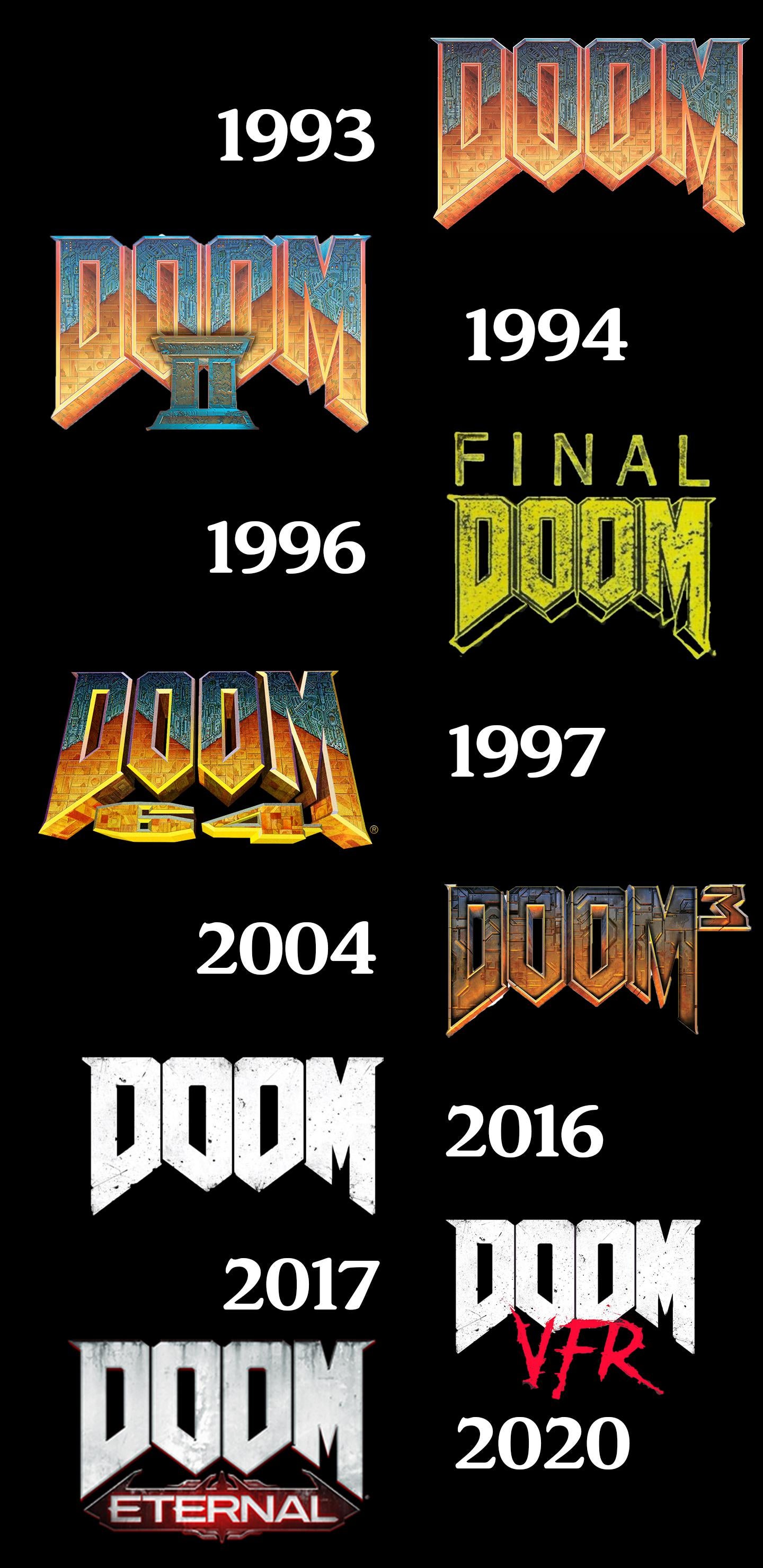 An Update To My Previous Post Added Doom Vfr And Final