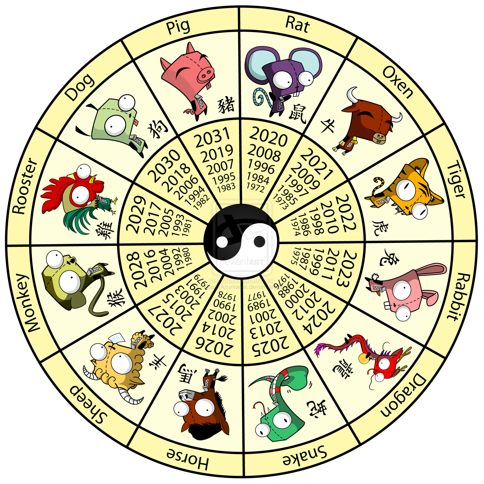 Chinese Zodiac Wallpaper Signs