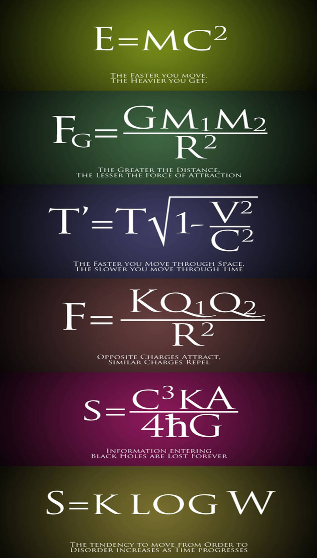 Physics Equations Wallpaper