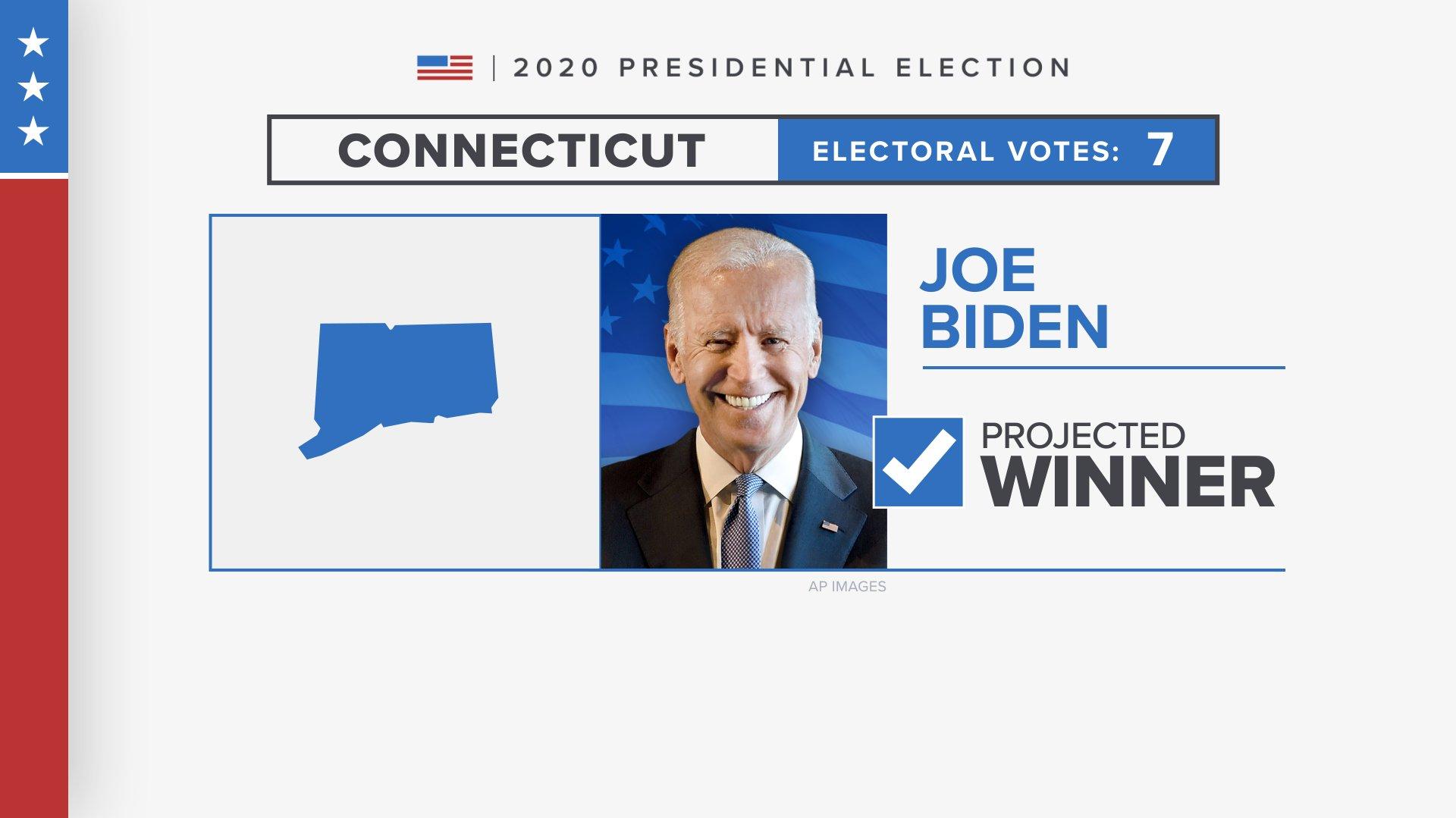 Fox61 On X Breaking Ap S Joe Biden Has Won Connecticut
