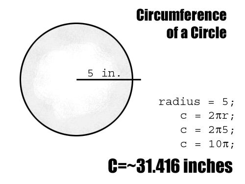 calculating area of a circle formula 500x375