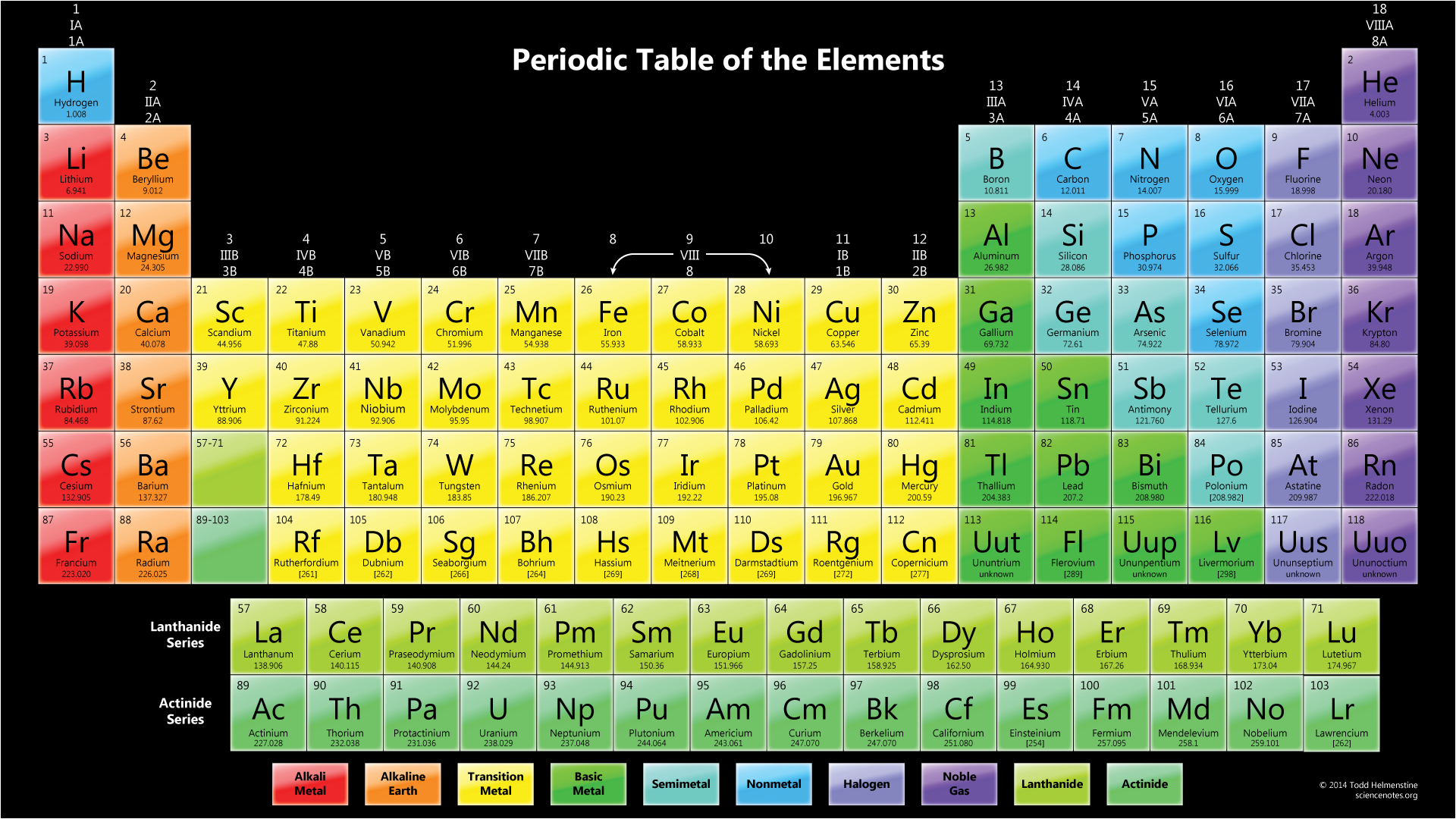 Colorful Periodic Table Wallpaper Black Background