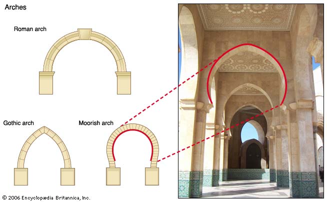 Architecture Hassan Ii Mosque And Arches