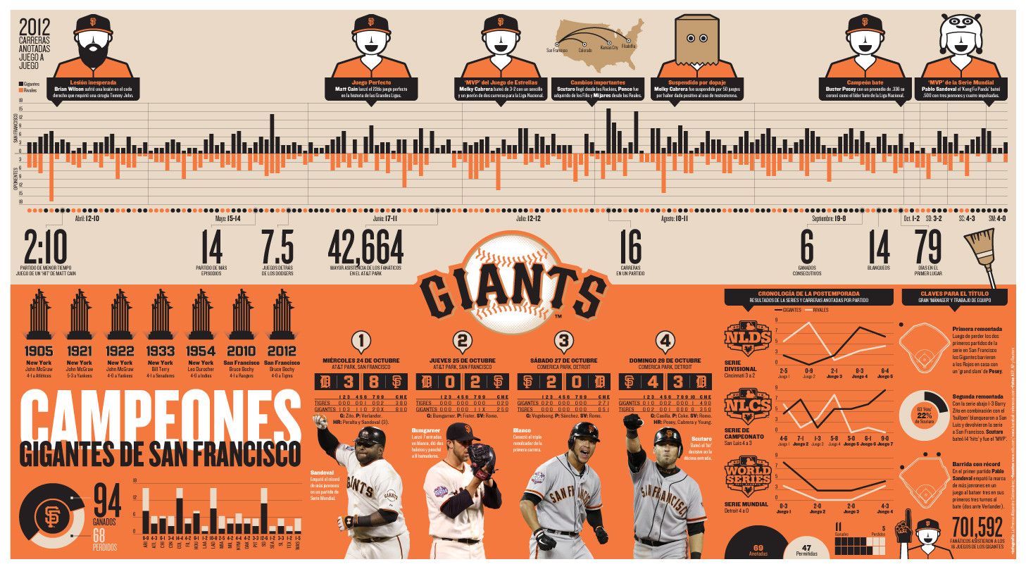 San Francisco Giants Vintage Classic Poster High Resolution