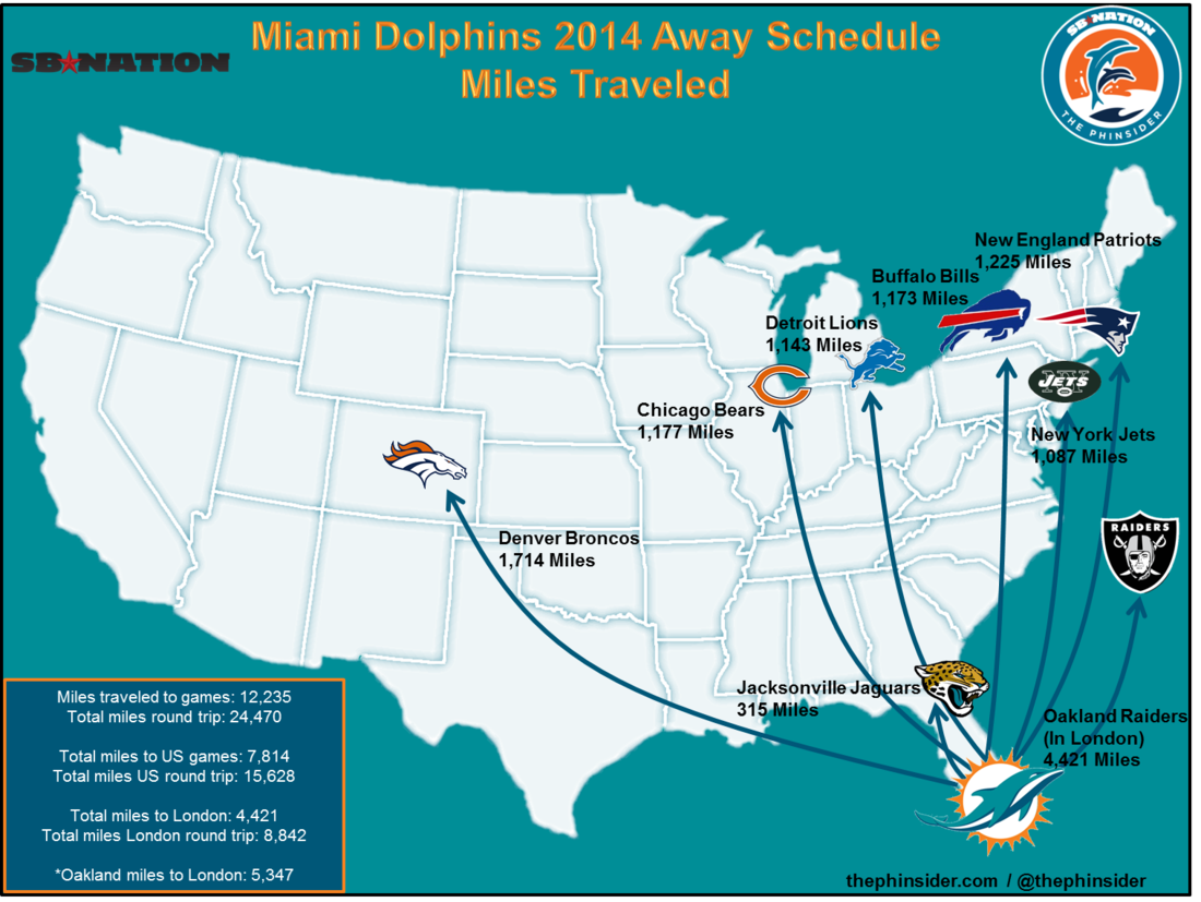 Dolphins Schedule Away Game Travel Distances The Phinsider