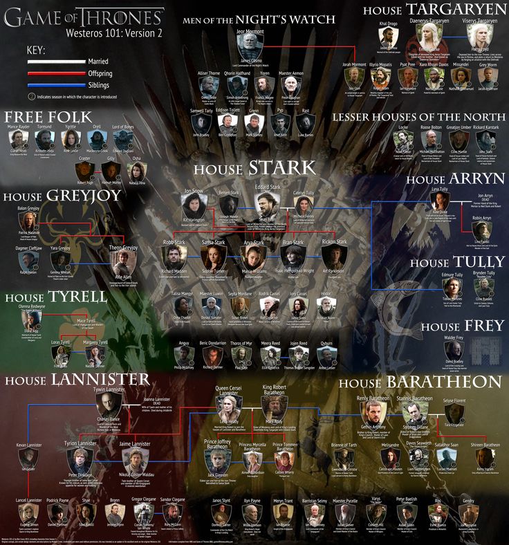 Game Of Thrones Character Map HD Background Wallpaper