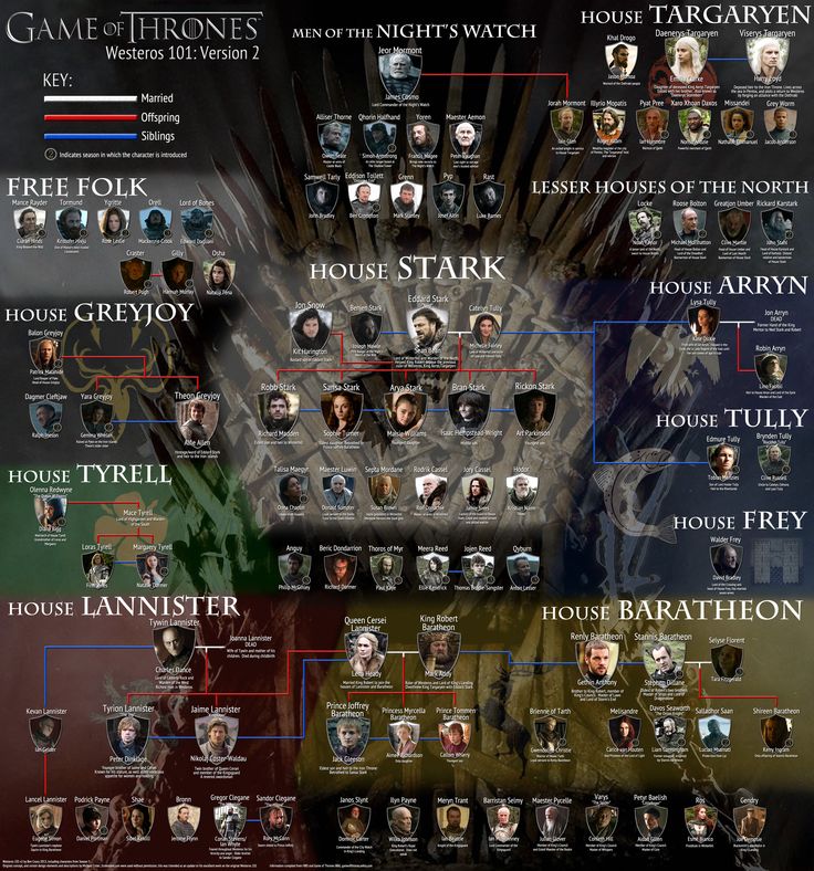 Free Download Game Of Thrones Character Map Hd Background 9 Hd