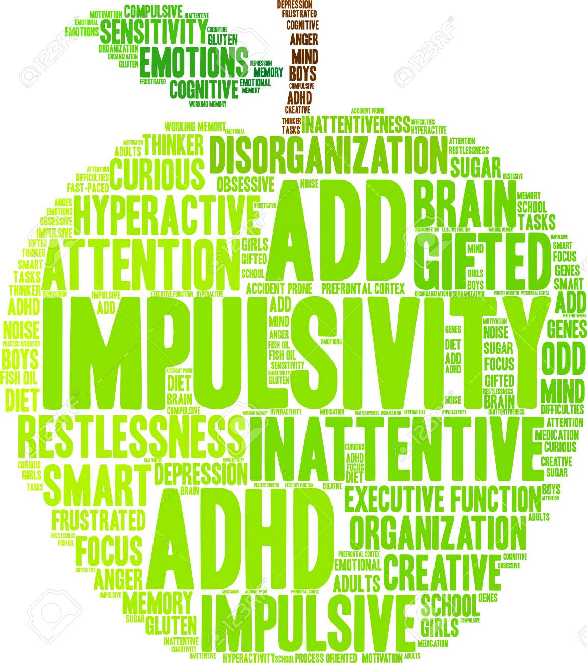 Impulsivity AdHD Word Cloud On A White Background Royalty