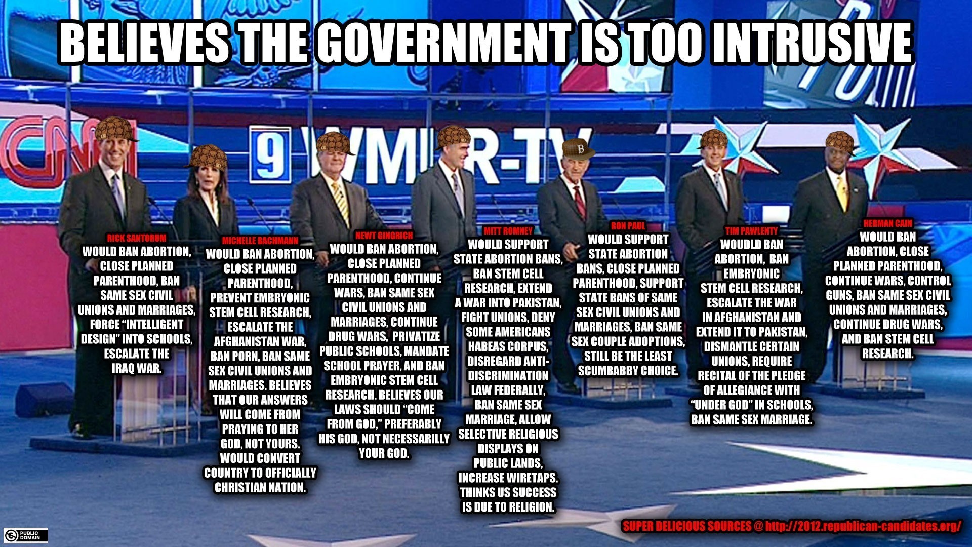 2012 Republican Presidential Candidates and their stances on key issues