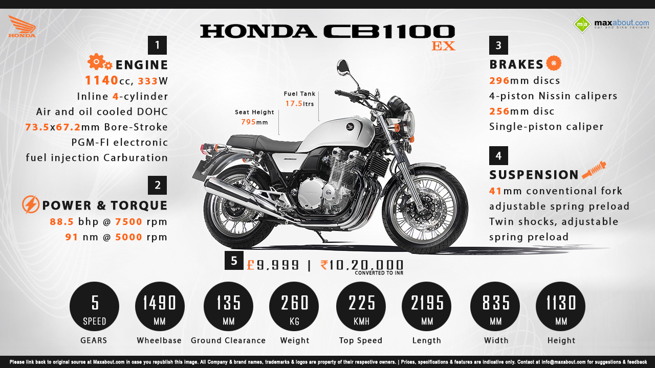 Must Know Facts About Honda Cb1100 Ex