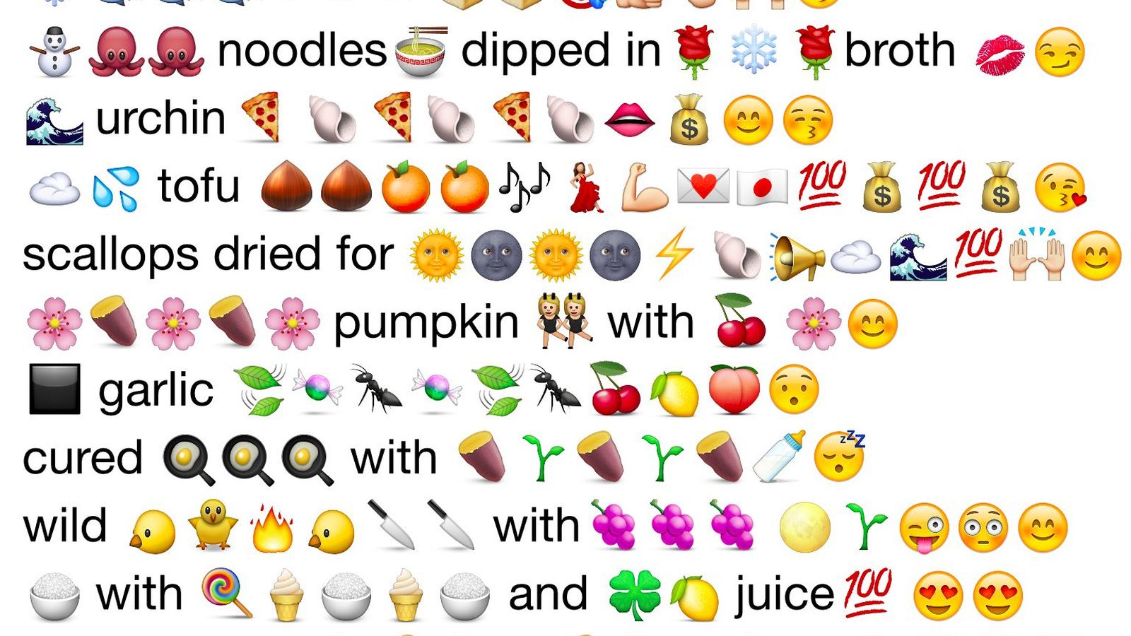 Decorated Emoji Backgrounds for Pinterest