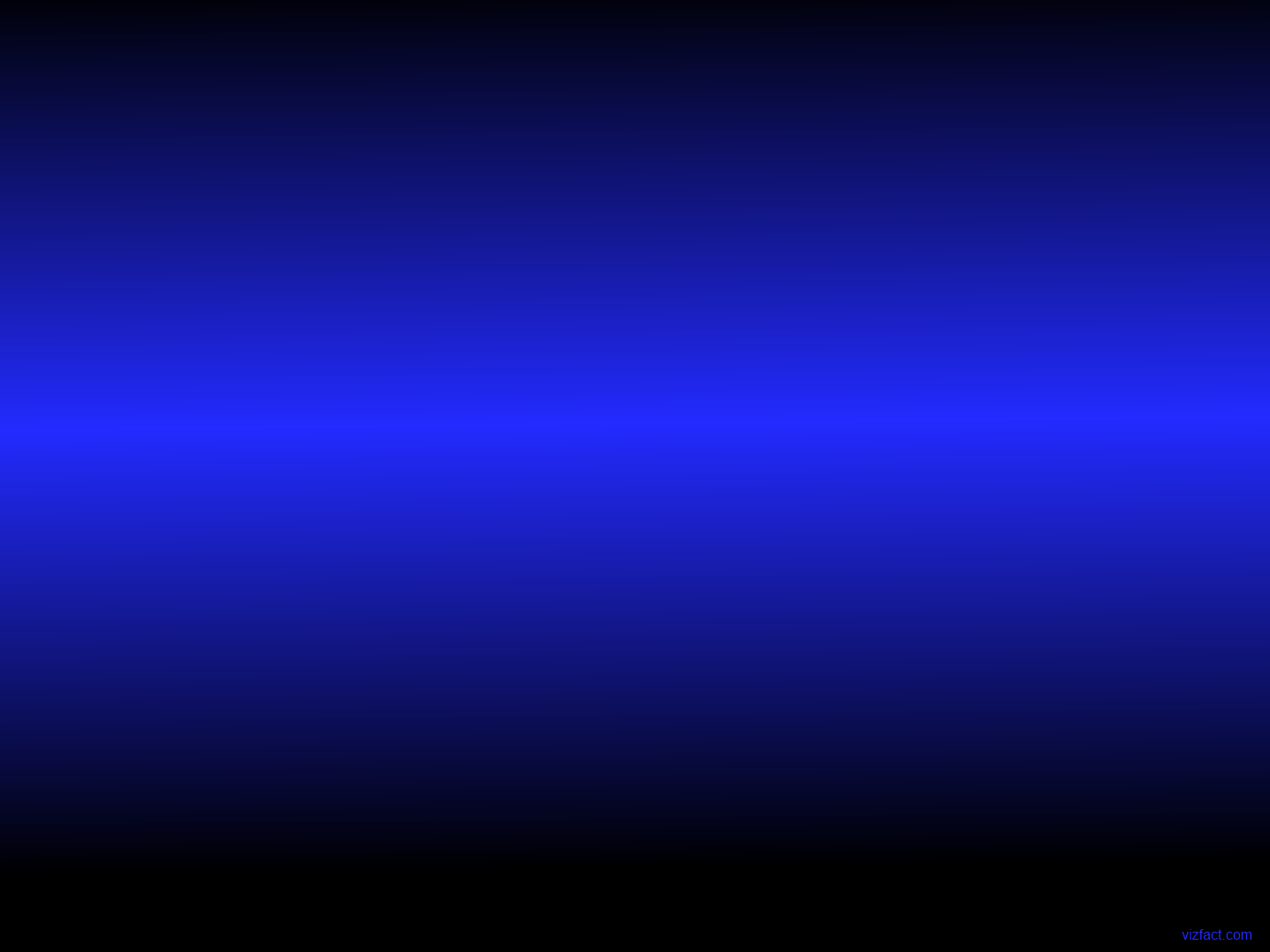 Desktop Background Wallpaper Blue Black Gradient Vizfact Dot