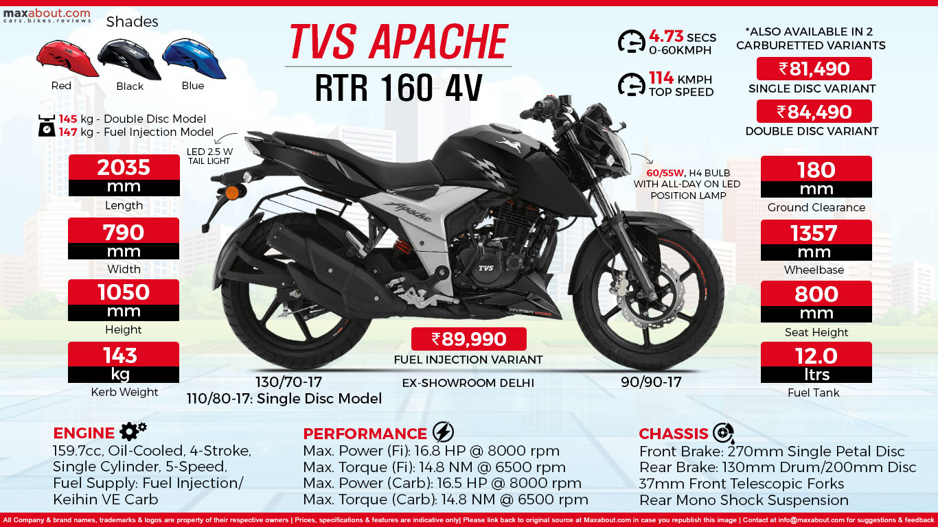 New Tvs Apache Rtr 160 Black Colour