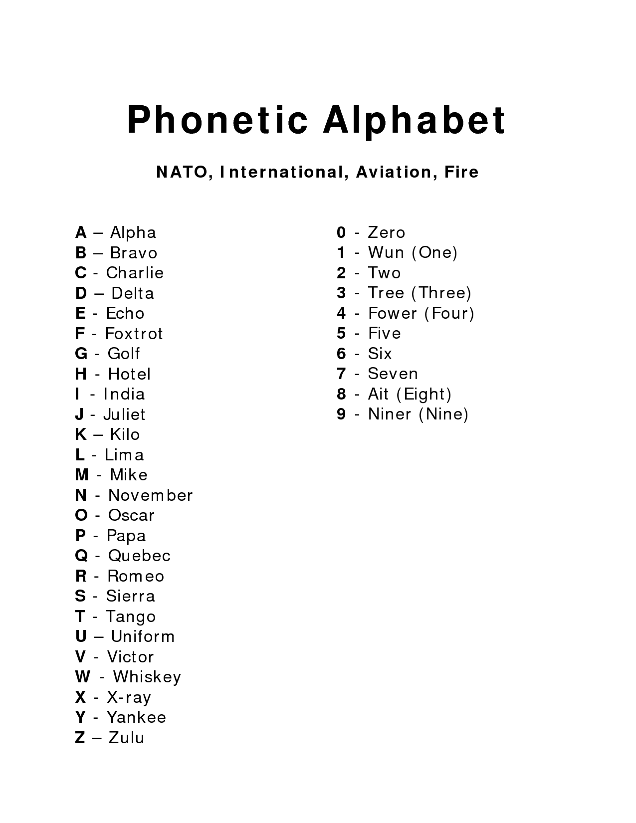 Aviation Phoic Alphabet