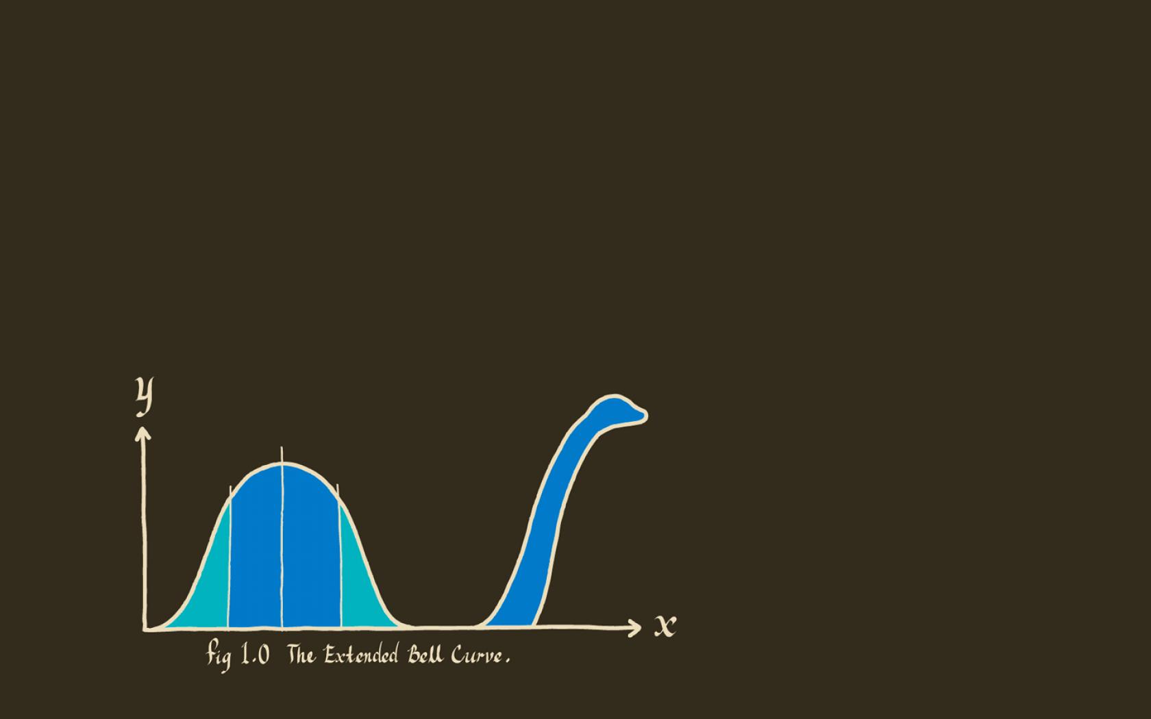 Graph Loch Ness Monster Statistics Qwno