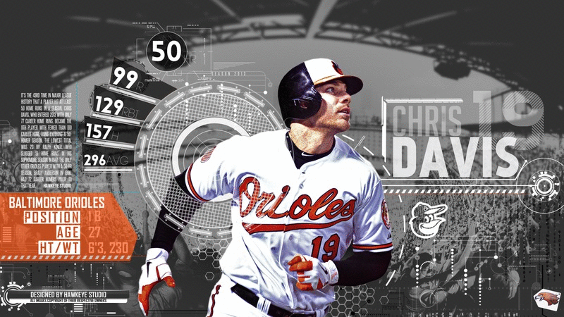 Chris Davis Wallpaper Design Baltimore Orioles Sports