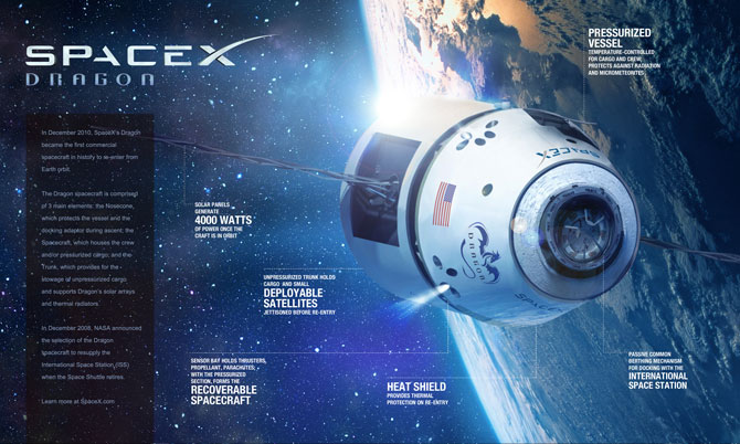 Description This Educational Poster Features Spacex S Dragon The