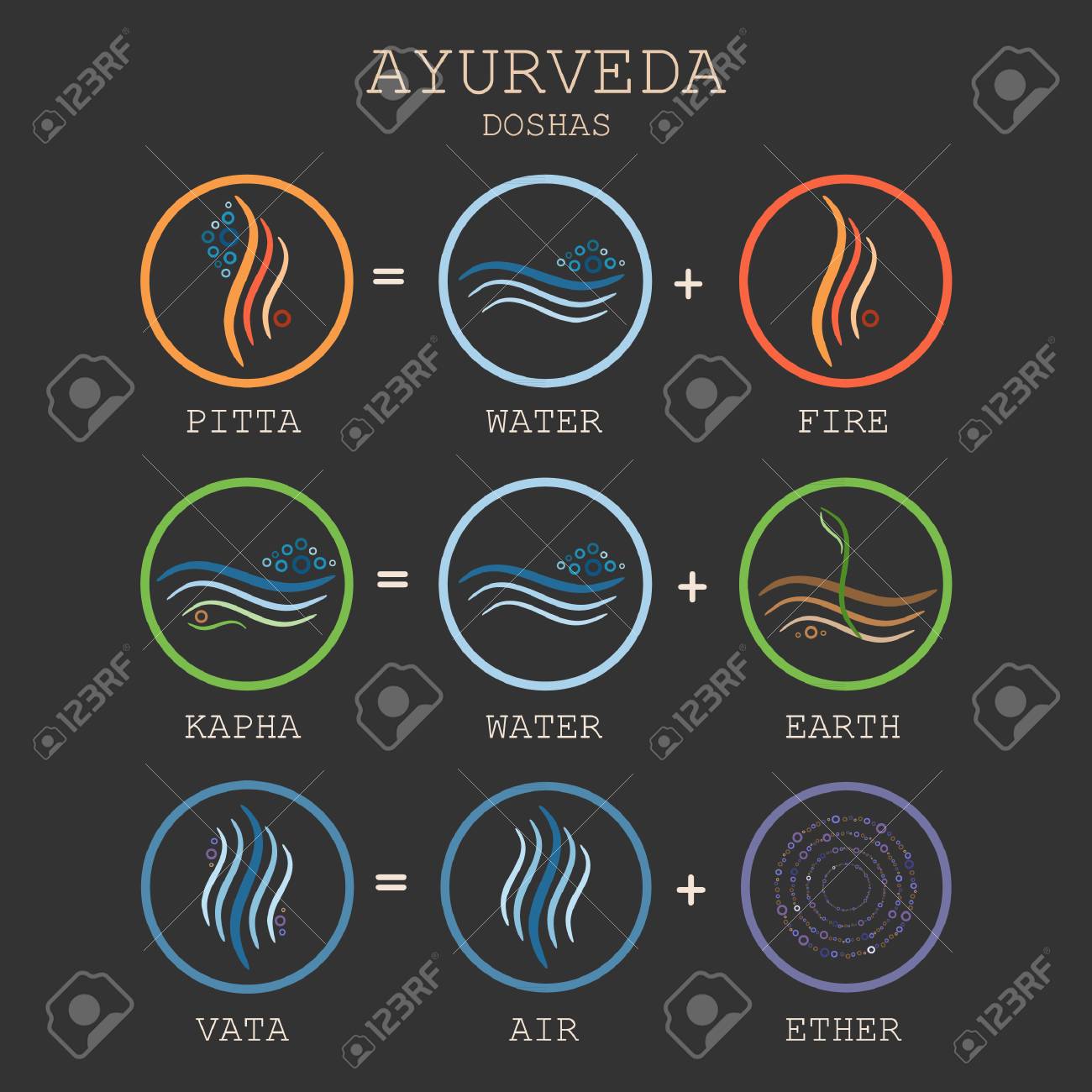 Ayurveda Equation Vector Illustration On Black Background Doshas