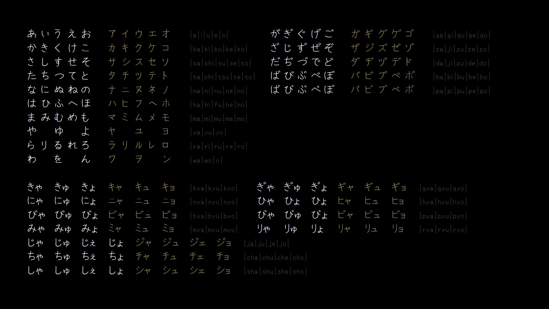 Hiragana Wallpaper Posted By John Mercado