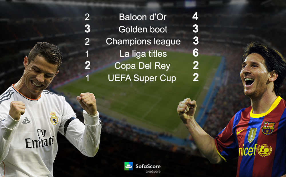 Ronaldo Vs Messi3 Sofascore