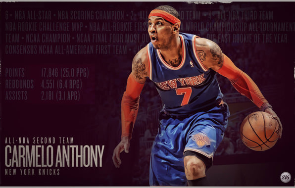 Wallpaper Carmelo Anthony New York Knicks