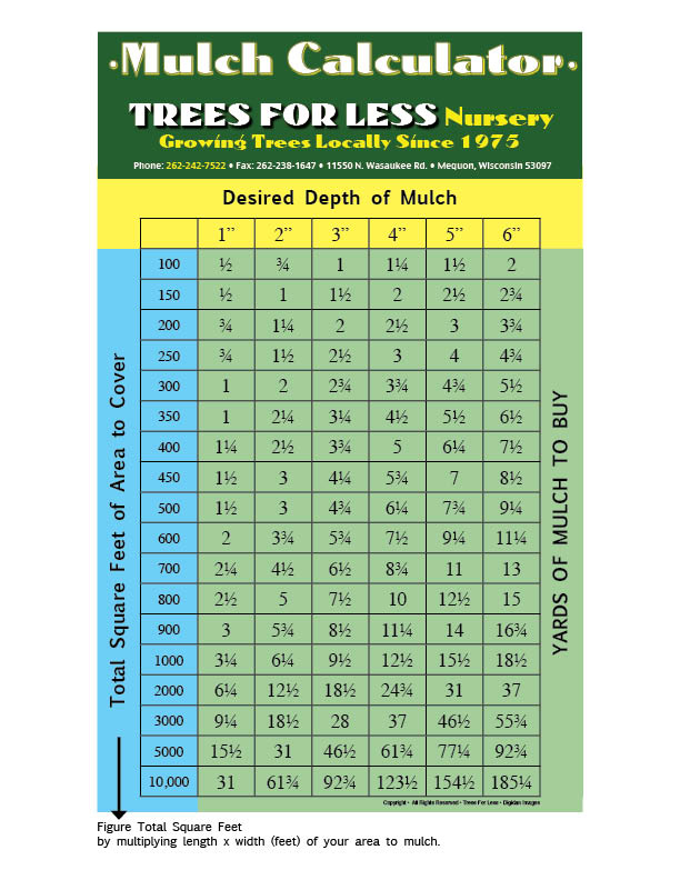 Mulch Calculator Chart: A Visual Reference of Charts | Chart Master