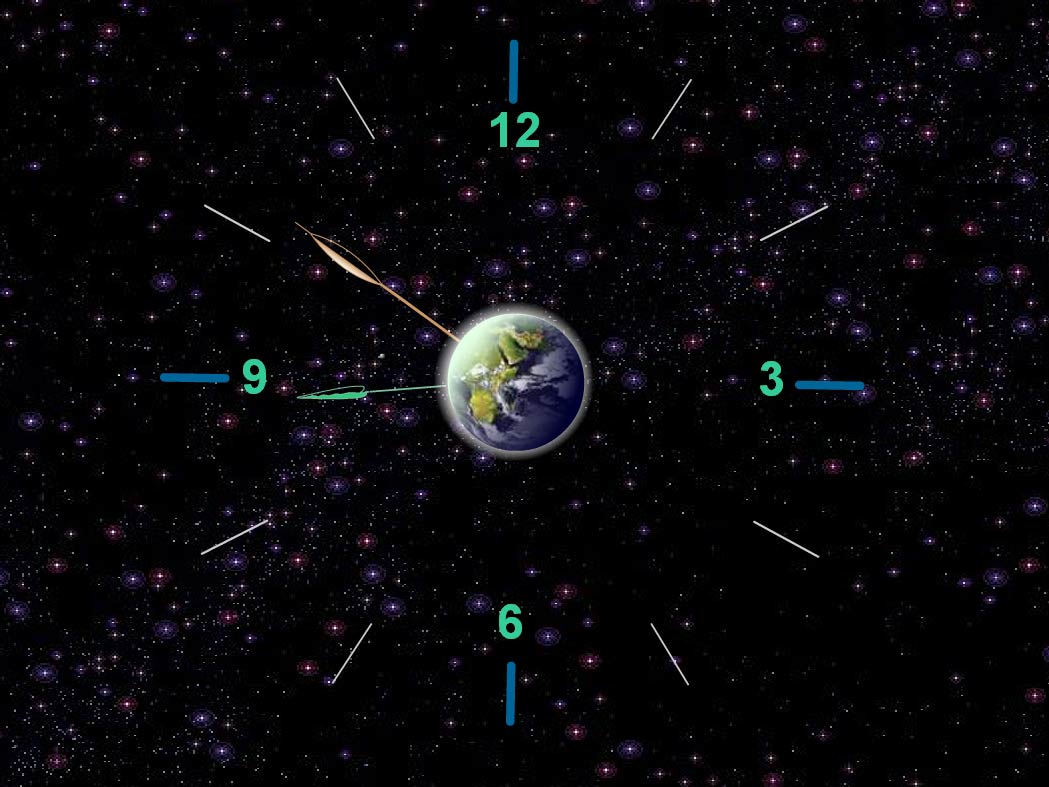 Your Connection With Mother Earth Clock Screensaver