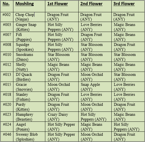 moshi monsters secret codes for moshling seeds 2014 clinic moshi