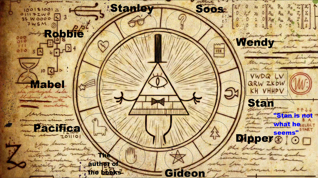 Gravity Falls Bill Cipher Wheel By Alicestone1