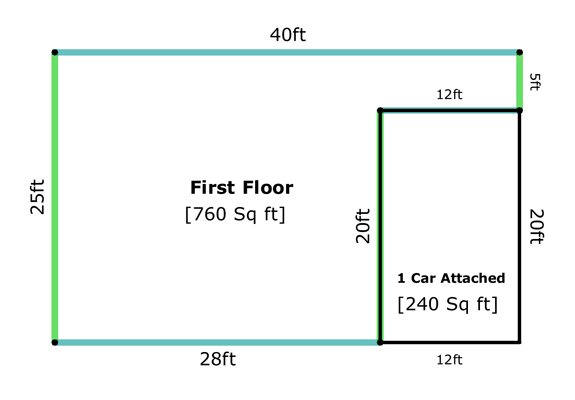 How To Calculate Square Feet