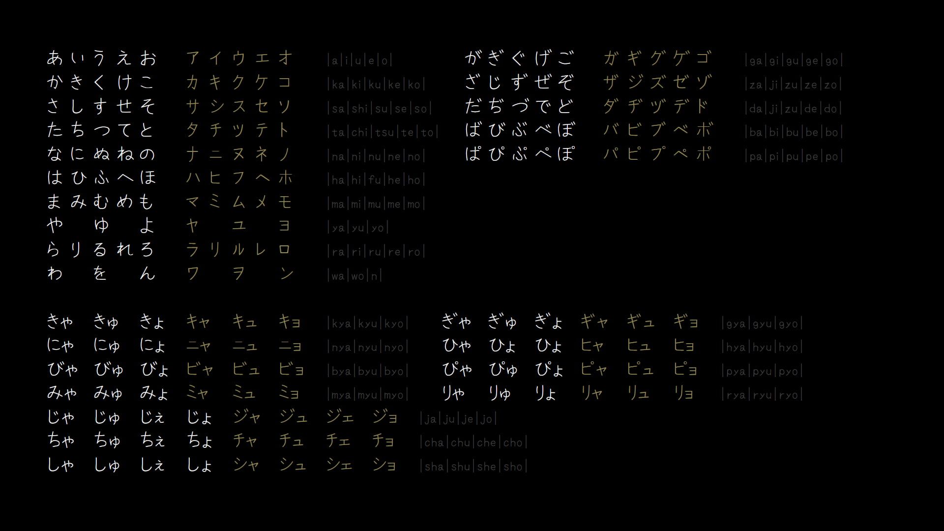 Hiragana Katakana Kana 1080p Wallpaper HDwallpaper Desktop