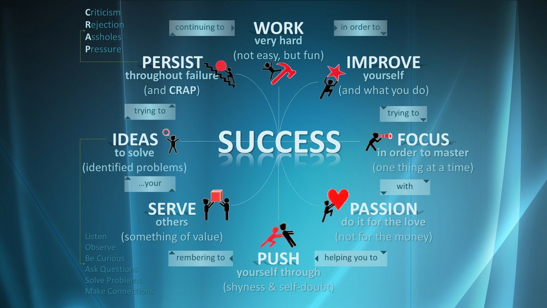 Motivational HD Wallpaper