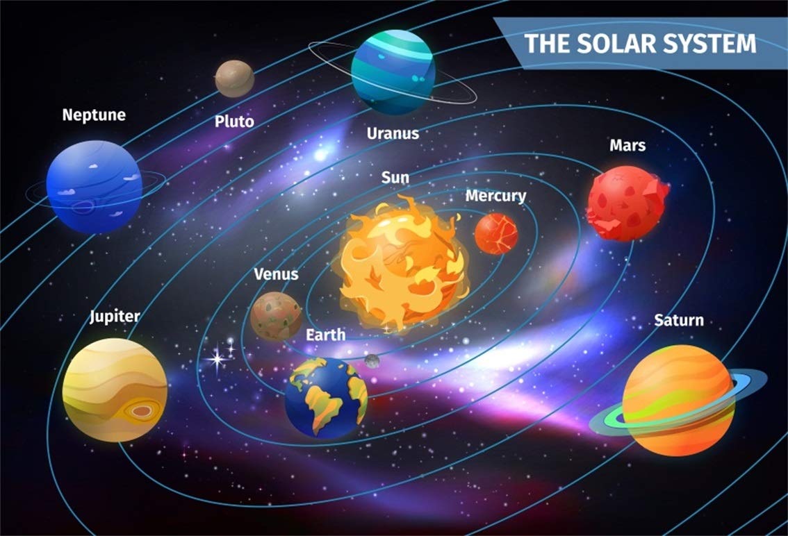 Amazon Leyiyi Cartoon Solar System Plas Backdrop