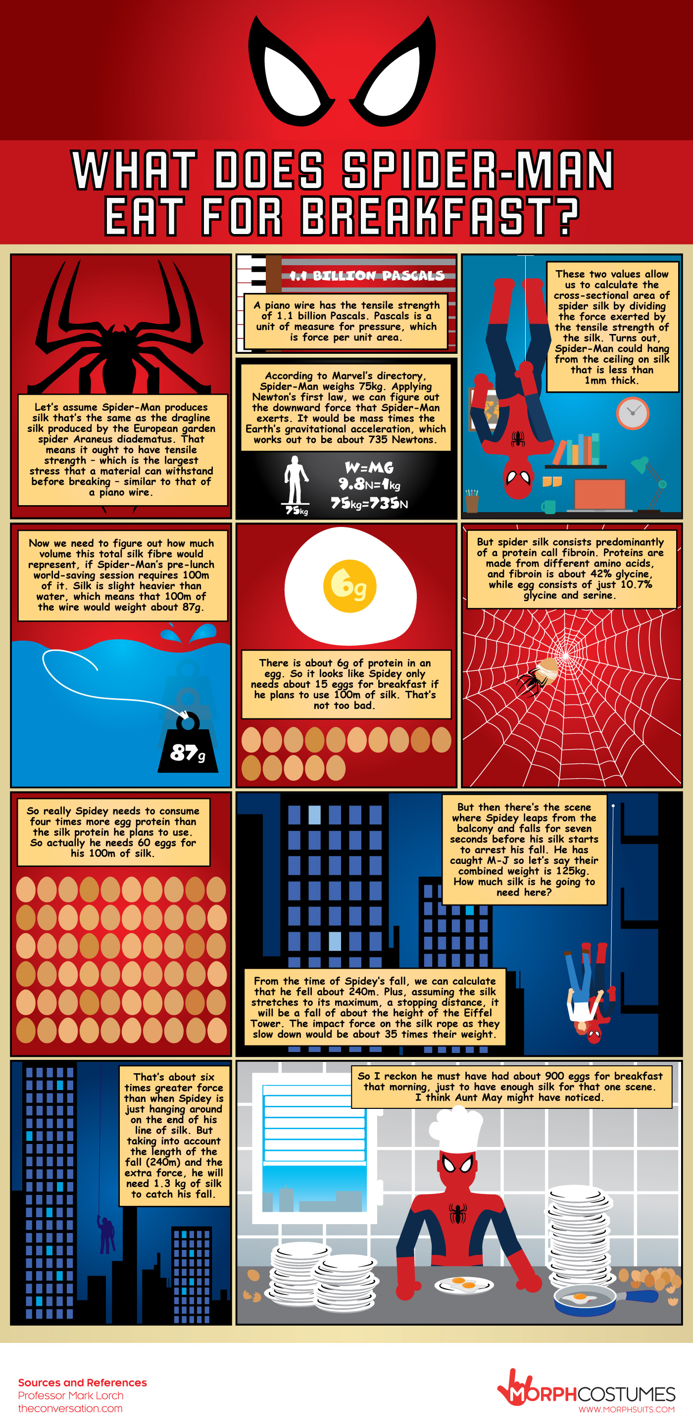 What Does Spiderman Eat For Breakfast Infographic Strange Beaver