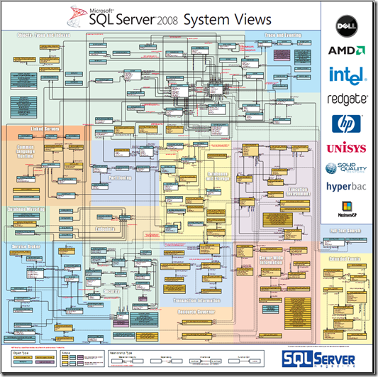 Data Servers Wallpaper Sql Server