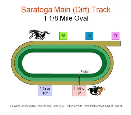 Horse Race Track Layout For