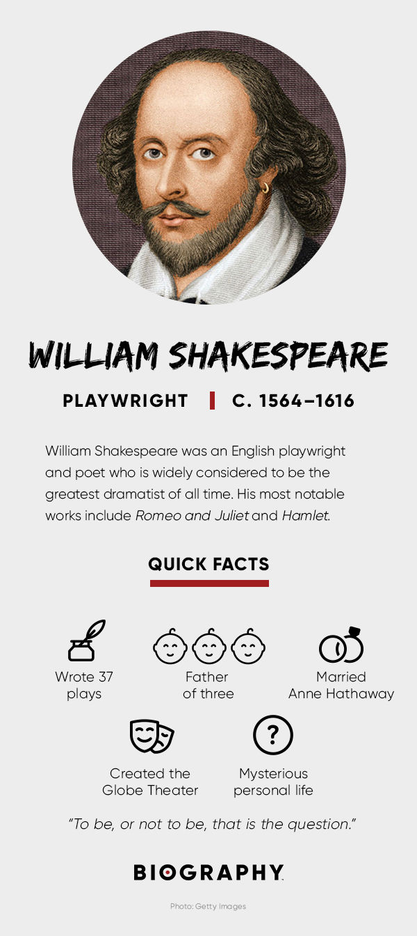William Shakespeare Plays Quotes Poems Biography