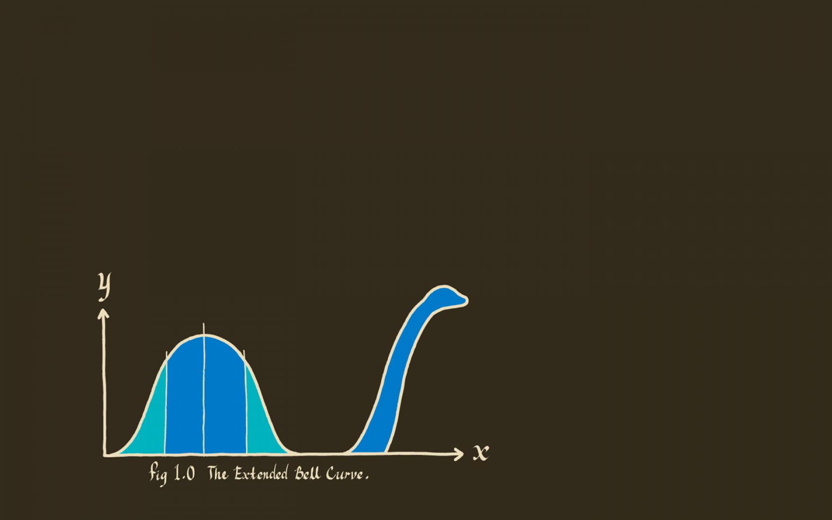 Graph Loch Ness Monster Statistics HD Wallpaper Of Wild Animal