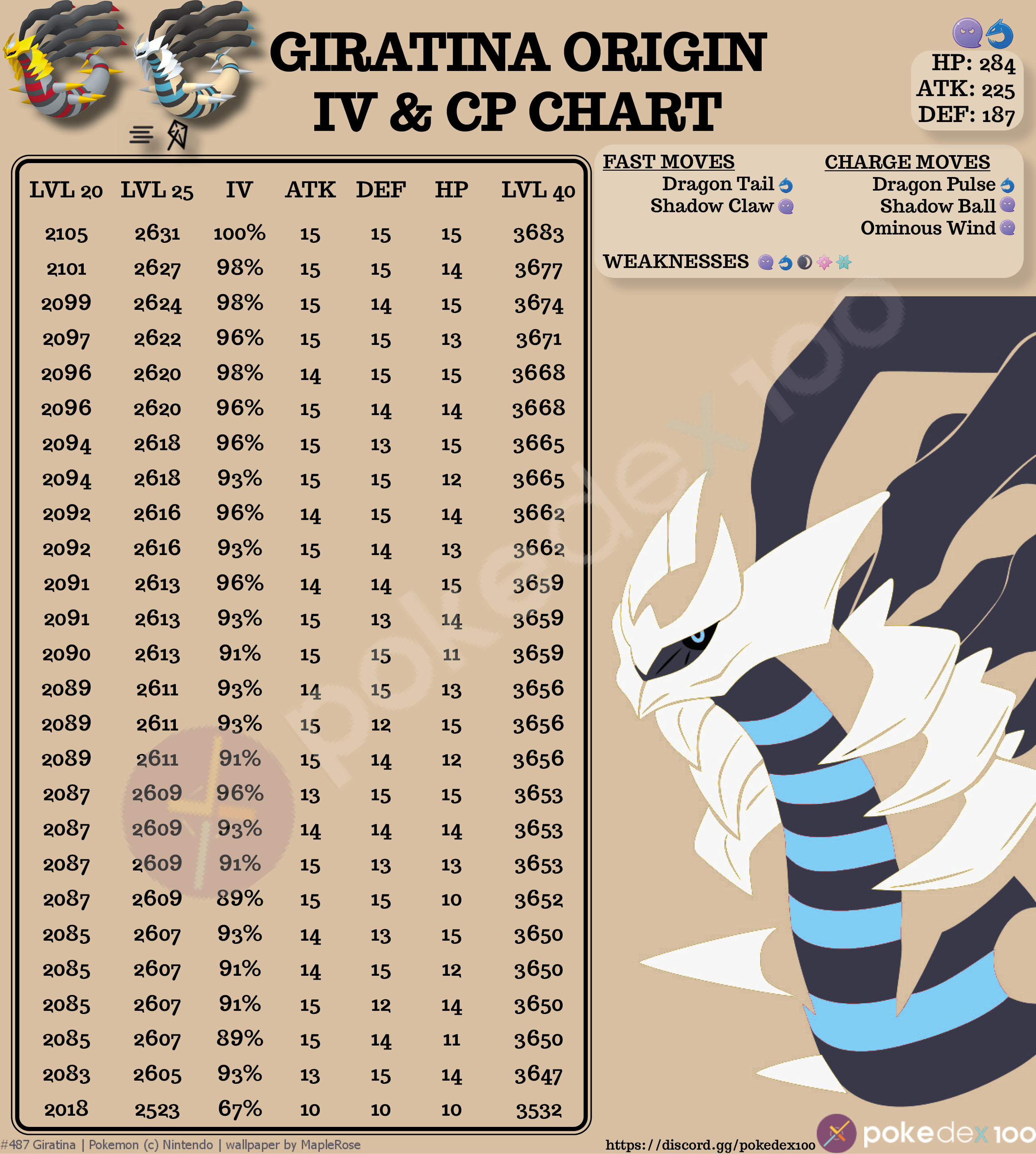 Shiny Giratina Origin Forme Now In Raids Iv And Cp Chart Ends