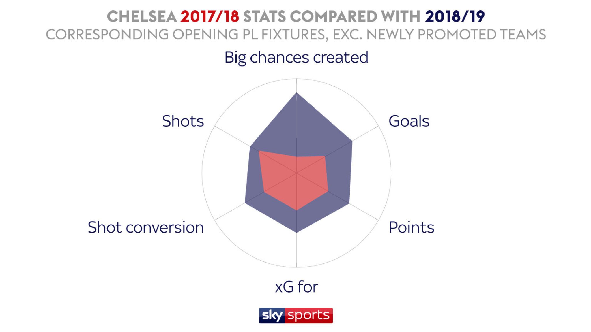 How Maurizio Sarri Has Improved Chelsea S Results And Changed