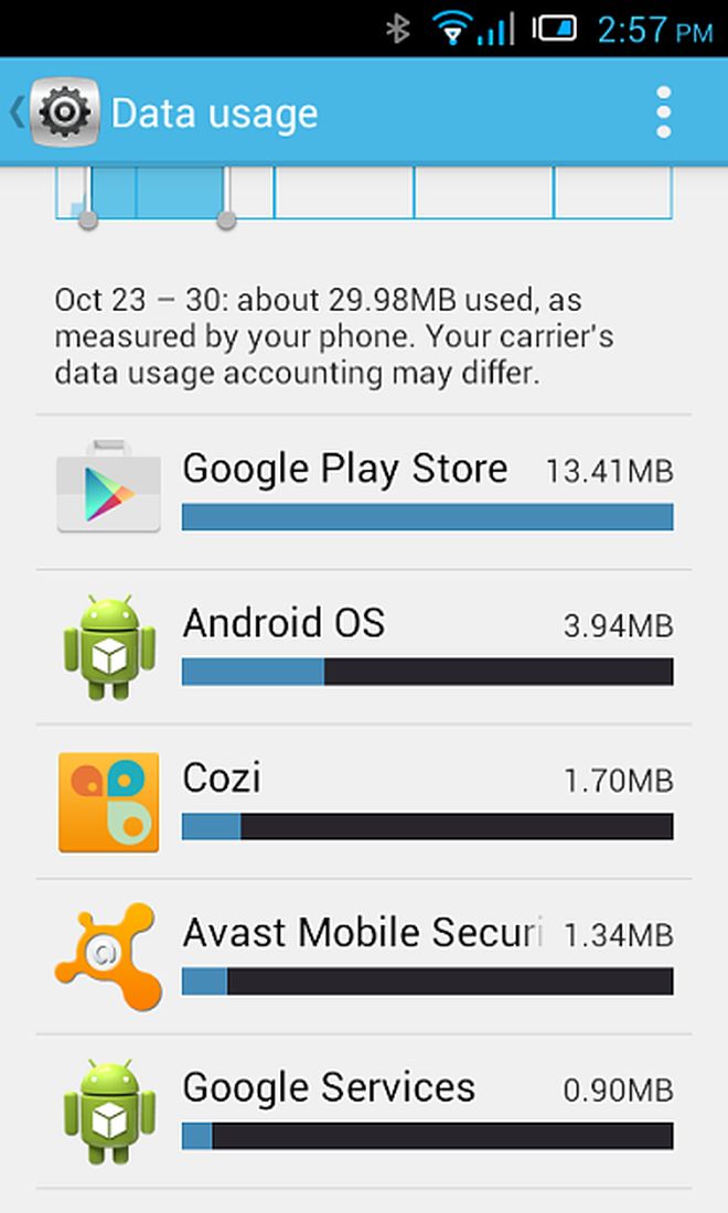 Play Store And Background Data What S Going On Here