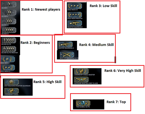 Csgo Ranks Thank You For Reading