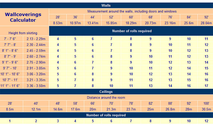 Free Download Wallpaper Calculator 730x427 For Your Desktop Mobile Tablet Explore 49 How To Measure Wallpaper Calculator How Much Wallpaper Do I Need How To Calculate Wallpaper With Repeat