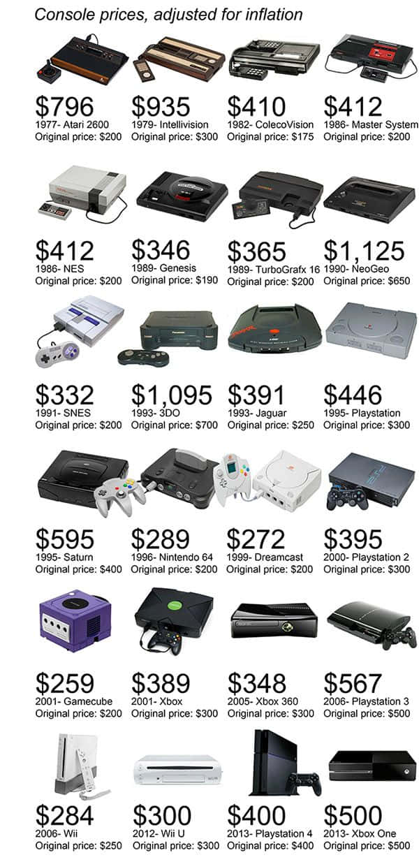 Game Console Emulators Wallpaper