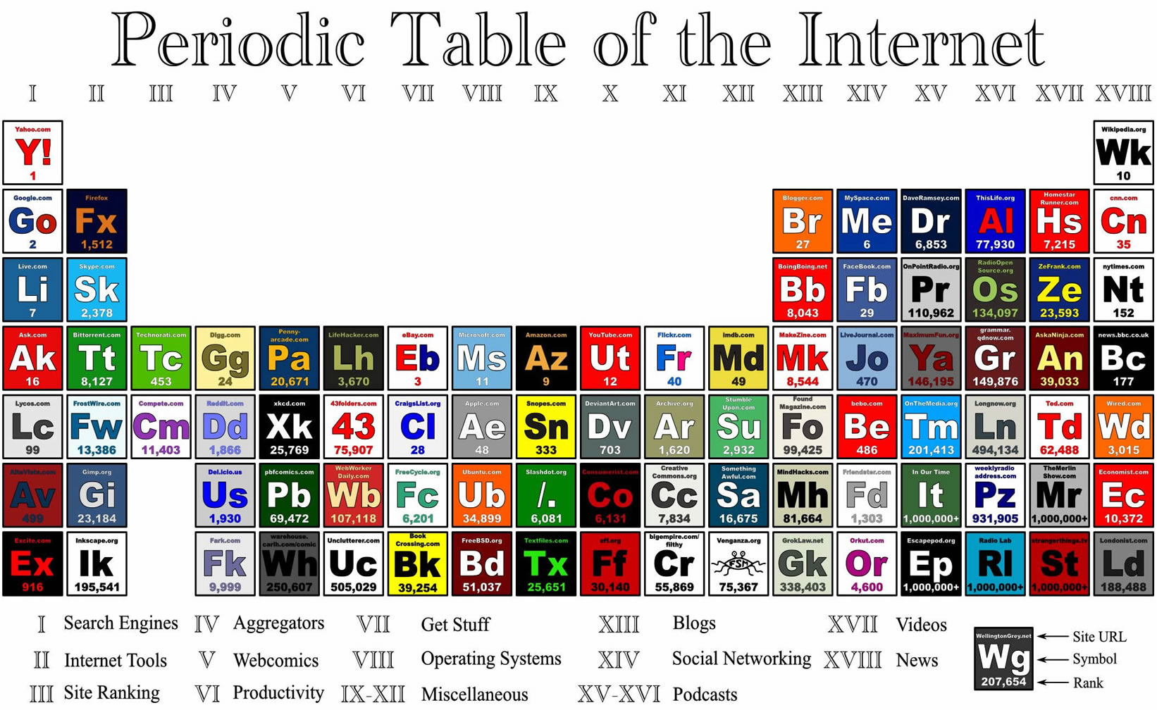 Periodic Table Of The Elements Wallpapers - Wallpaper Cave