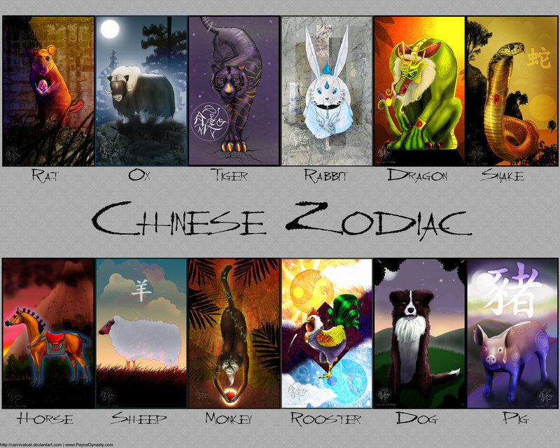 Chinese Zodiac Wallpaper