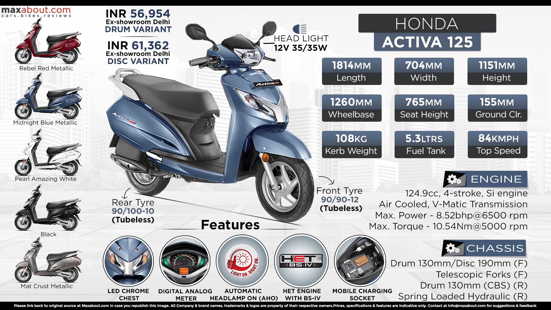 Quick Facts About Honda Activa